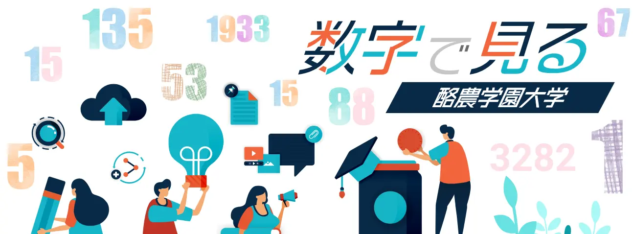 数字で見る酪農学園大学